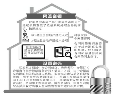 【合肥】政策 :合肥市民买卖房屋都要输密码-楼市热议业主论坛- 北京搜房网